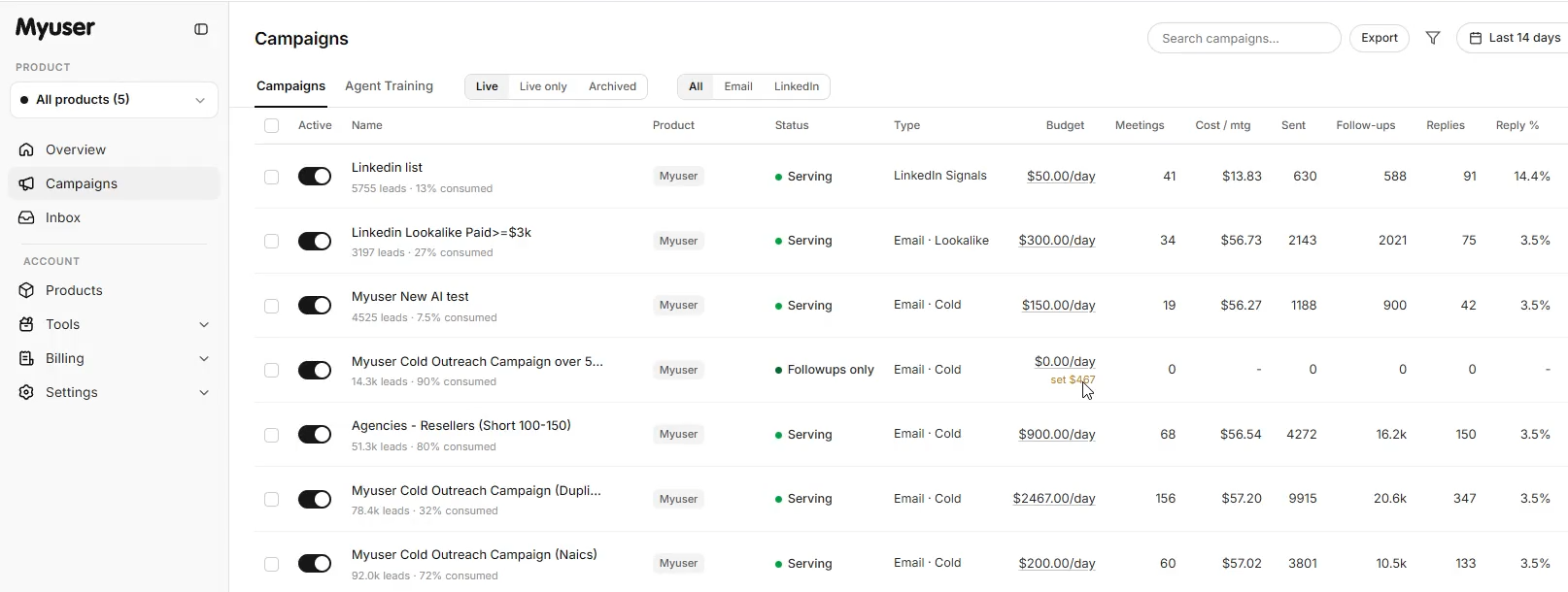 Myuser dashboard showing campaign metrics, prospect research, and meeting bookings